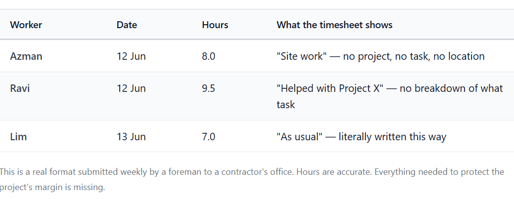 timesheet app Malaysia
